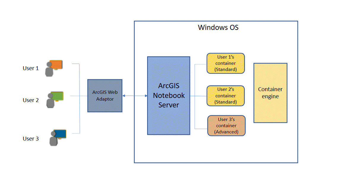 Diagram of